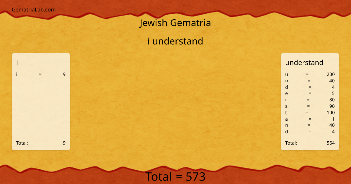 i understand in jewish Gematria